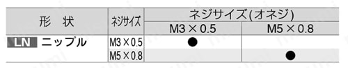 ミニマル継手 ニップル 規格表02