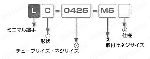 ミニマル継手 ニップル 選定01