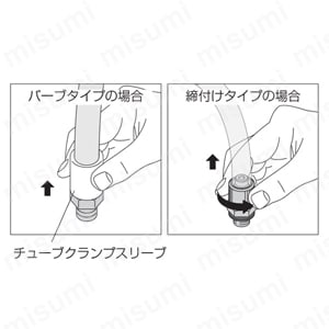 閉止弁 ハンドバルブ ストレートA キャップレバー着脱方法2
