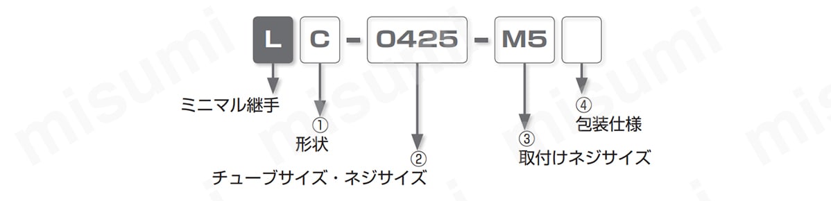 型式表示例