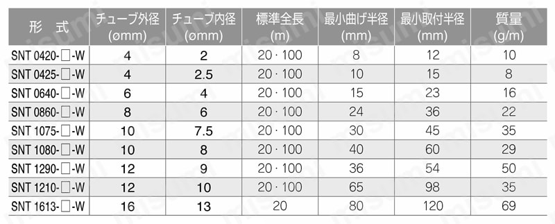 食品機器用ストレートポリアミドチューブ 日本ピスコ MISUMI(ミスミ)
