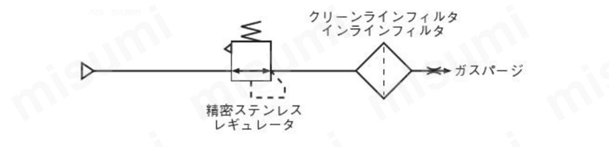 パージガス圧制御
