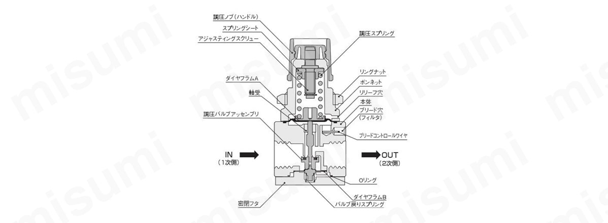 作動原理・内部構造