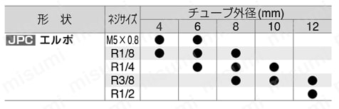 ワンタッチ継手内蔵型圧力制御弁 プレッシャコントローラ エルボ 規格表02