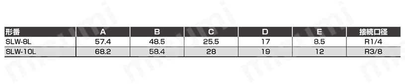 サイレンサ 大流量・小口径・ 樹脂ボディタイプ SLW-Lシリーズ | ＣＫＤ | MISUMI(ミスミ)