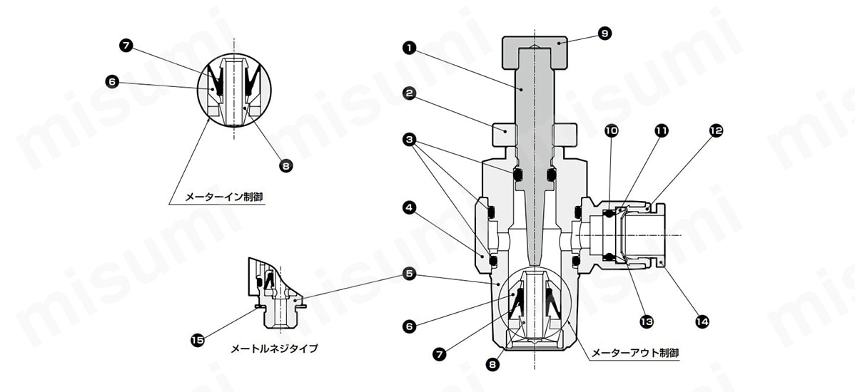 スピードコントローラ ステンレス 耐腐蝕用タイプ SC3Pシリーズ:関連画像