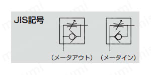 JIS 記号 /（メータアウト）・（メータイン）