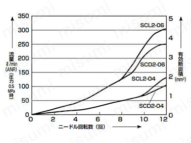 SCL2-04 / SCL2-06