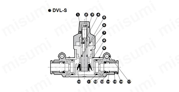 DVL-S-06-H44-080 | ダイヤル付ニードルバルブ チェック弁タイプ DVL-S