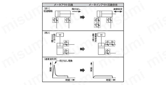 ニードル弁・ラインタイプ・ワンタッチ継手付 SCL2-Nシリーズ | ＣＫＤ