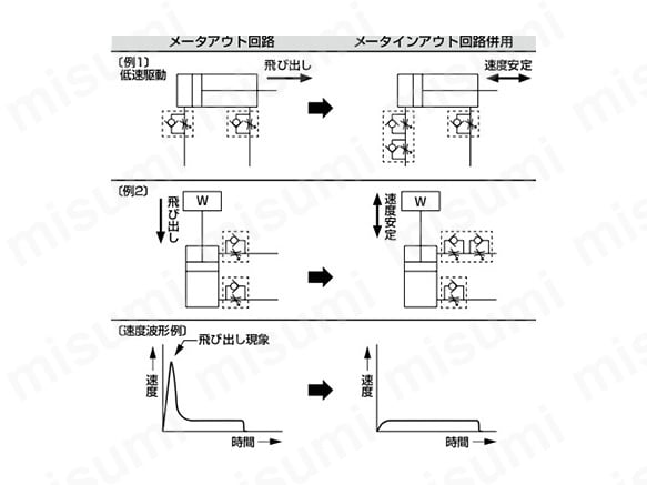 超小型インアウトスピードコントローラ SCDシリーズ:関連画像