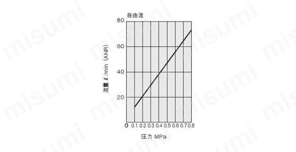 圧力MPa
