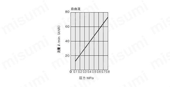 圧力MPa