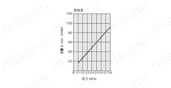 圧力MPa