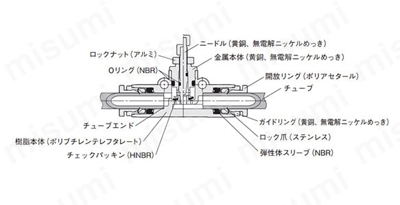 内部構造と主要部材質