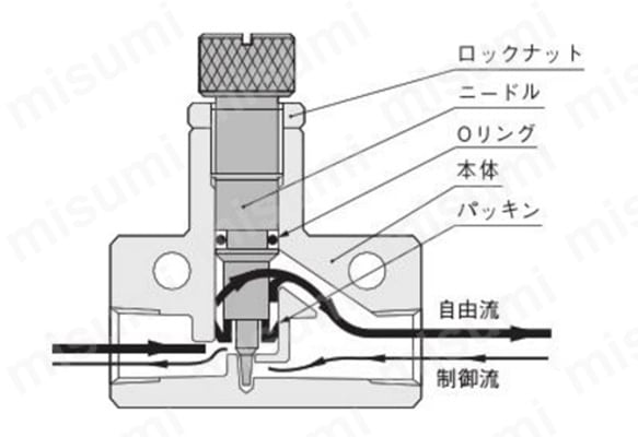 KSC11の内部構造