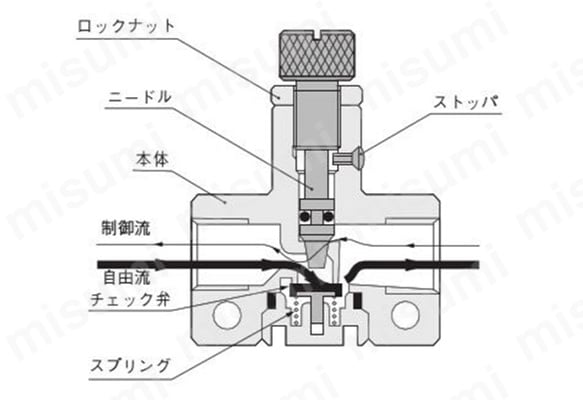 KSC22の内部構造