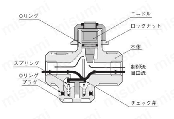 KSC21、KSC31、KSC41の内部構造