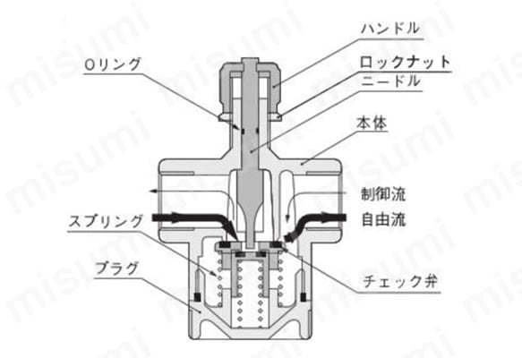 KSC6、KSC8の内部構造