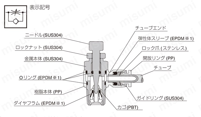 クリーン環境用 スピードコントローラPPタイプ エルボ 仕様01