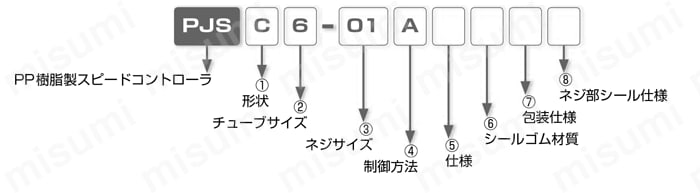 クリーン環境用 スピードコントローラPPタイプ エルボ 選定01