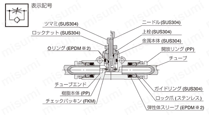 Amazon | 日本ピスコ(PISCO) スピードコントローラPP 小型
