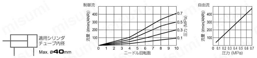 大流量タイプ スピードコントローラ大流量タイプ エルボ 性能01