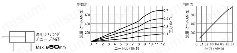 大流量タイプ スピードコントローラ大流量タイプ エルボ 性能02