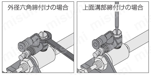 速度制御弁 スピードコントローラ エルボ ユニバーサルタイプ