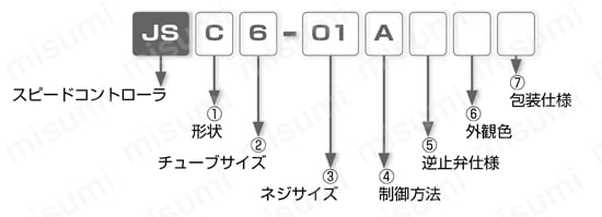 標準タイプ スピードコントローラ ユニバーサル 選定01