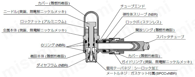 耐スパッタ用 スピードコントローラスパッタタイプ エルボ 構造図
