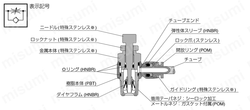 耐腐蝕用 スピードコントローラ耐腐蝕性SUS303相当 エルボ 仕様01
