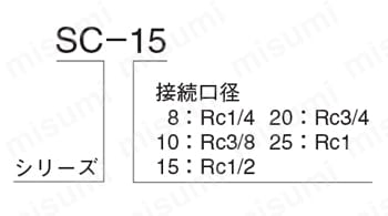 スピードコントローラ SCシリーズ | ＴＡＩＹＯ(太陽鉄工) | MISUMI