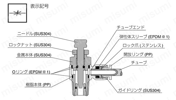 クリーン環境用 スロットルバルブPPタイプ エルボ 仕様01