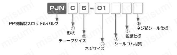 クリーン環境用 スロットルバルブPPタイプ エルボ 選定01