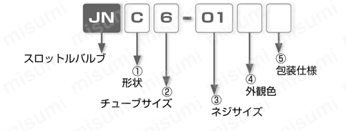 標準タイプ スロットルバルブ フリー 選定01