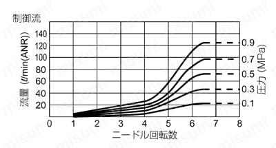 標準タイプ スロットルバルブ フリー 性能01