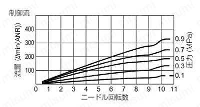 標準タイプ スロットルバルブ フリー 性能02
