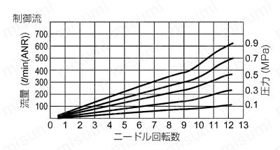 標準タイプ スロットルバルブ フリー 性能03