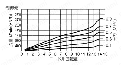 標準タイプ スロットルバルブ フリー 性能05