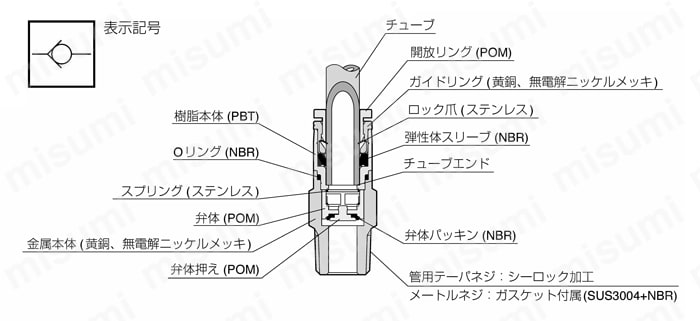 逆止弁 チェックバルブ ストレート 樹脂タイプ 日本ピスコ MISUMI(ミスミ)