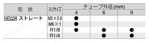 逆止弁 チェックバルブ ストレート 樹脂タイプ 規格表02