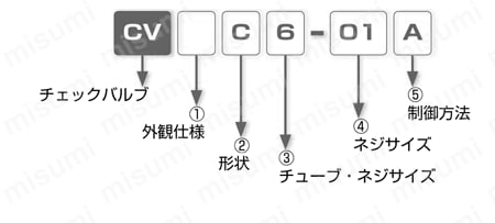逆止弁 チェックバルブ ブッシュ 樹脂タイプ 選定01