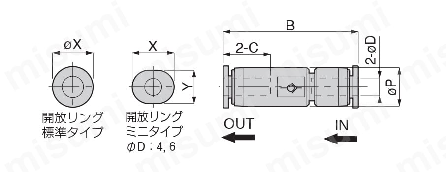 逆止弁 チェックバルブ ユニオンストレート 樹脂タイプ 日本ピスコ MISUMI(ミスミ)