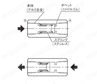 【高い素材】 | CV108 チェックバルブ TAIYO(太陽鉄工 | CV1シリーズ その他