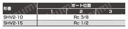 シャトルバルブ SHV2シリーズ SHV2-10・15規格表