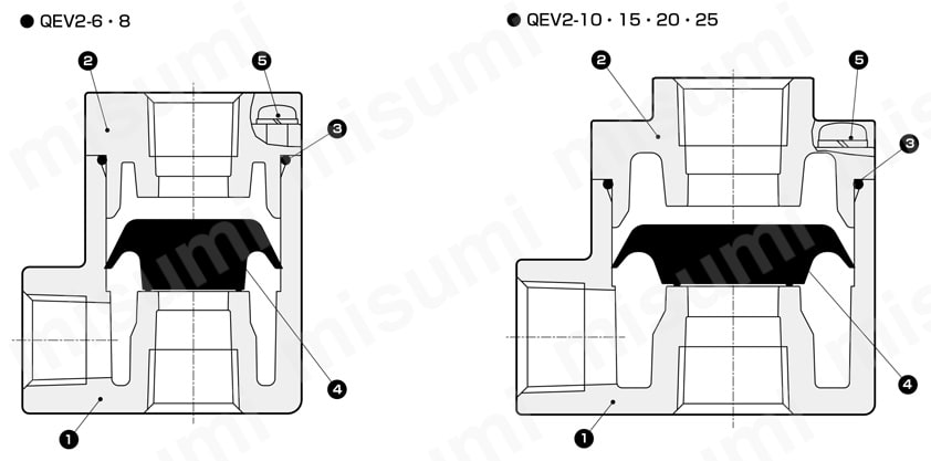 急速排気弁 QEV2シリーズ | ＣＫＤ | MISUMI(ミスミ)