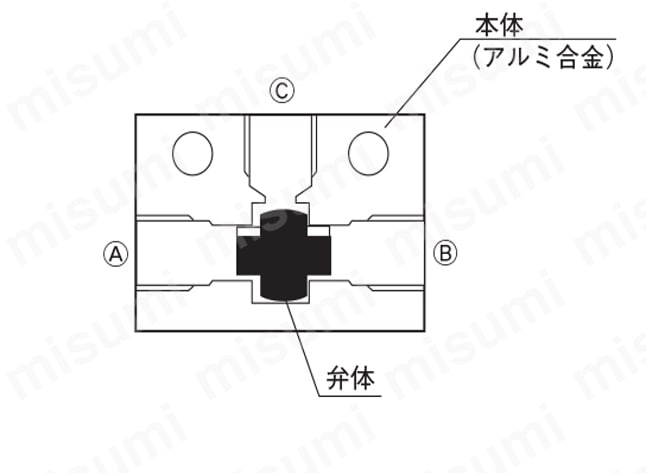 ファッション | SV102 シャトルバルブ TAIYO(太陽鉄工 | SV1シリーズ 研究開発用品