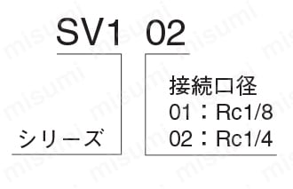 SV102 | シャトルバルブ SV1シリーズ | TAIYO(太陽鉄工