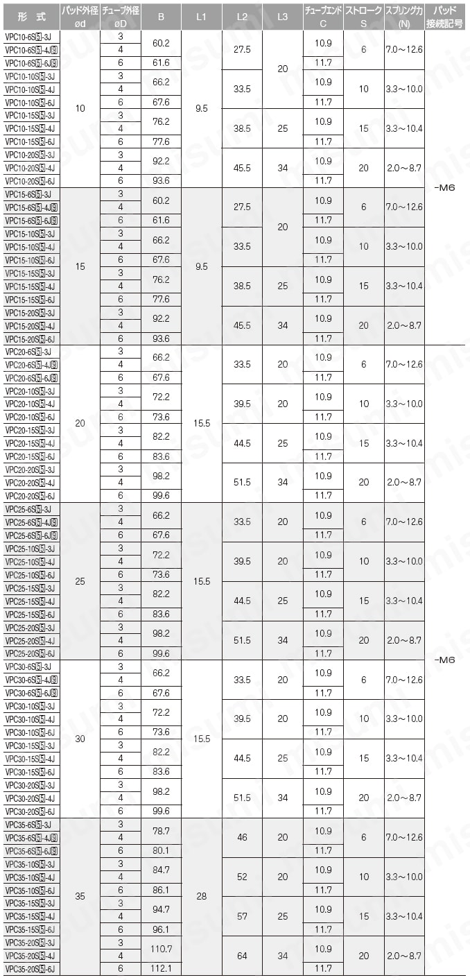 ロングストローク スポンジタイプ VPC ワンタッチ継手 カバー付 VPC10（3）S（5）（6）（9）/VPC1（5）（3）S（5）（6）（9）/VPC20（3）S（5）（6）（9）/VPC2（5）（3）S（5）（6）（9）/VPC（3）0（3）S（5）（6）（9）/VPC（3）（5）（3）S（5）（6）（9）規格表